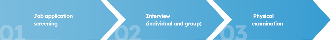 Recruitment Process